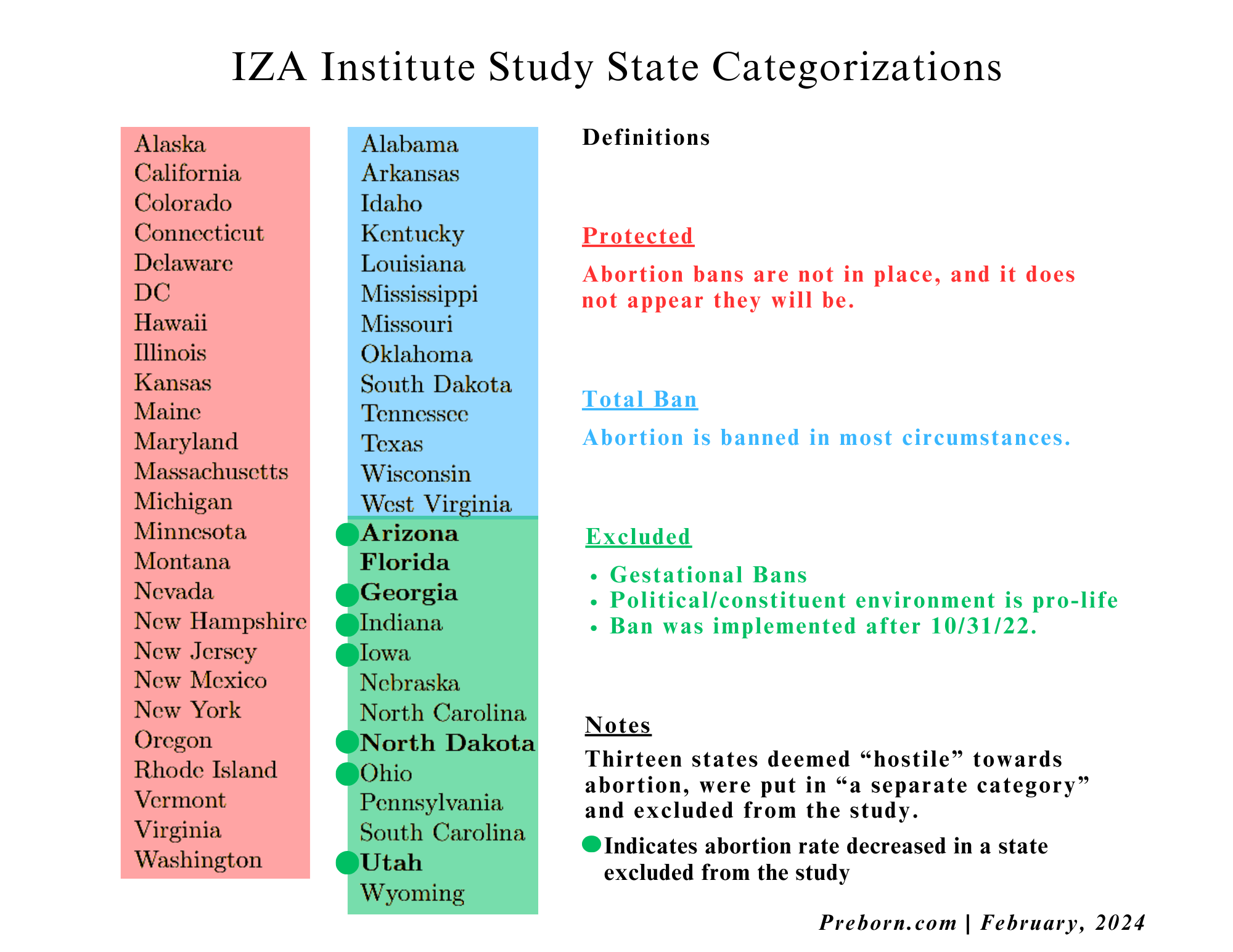 IZA Institute categories